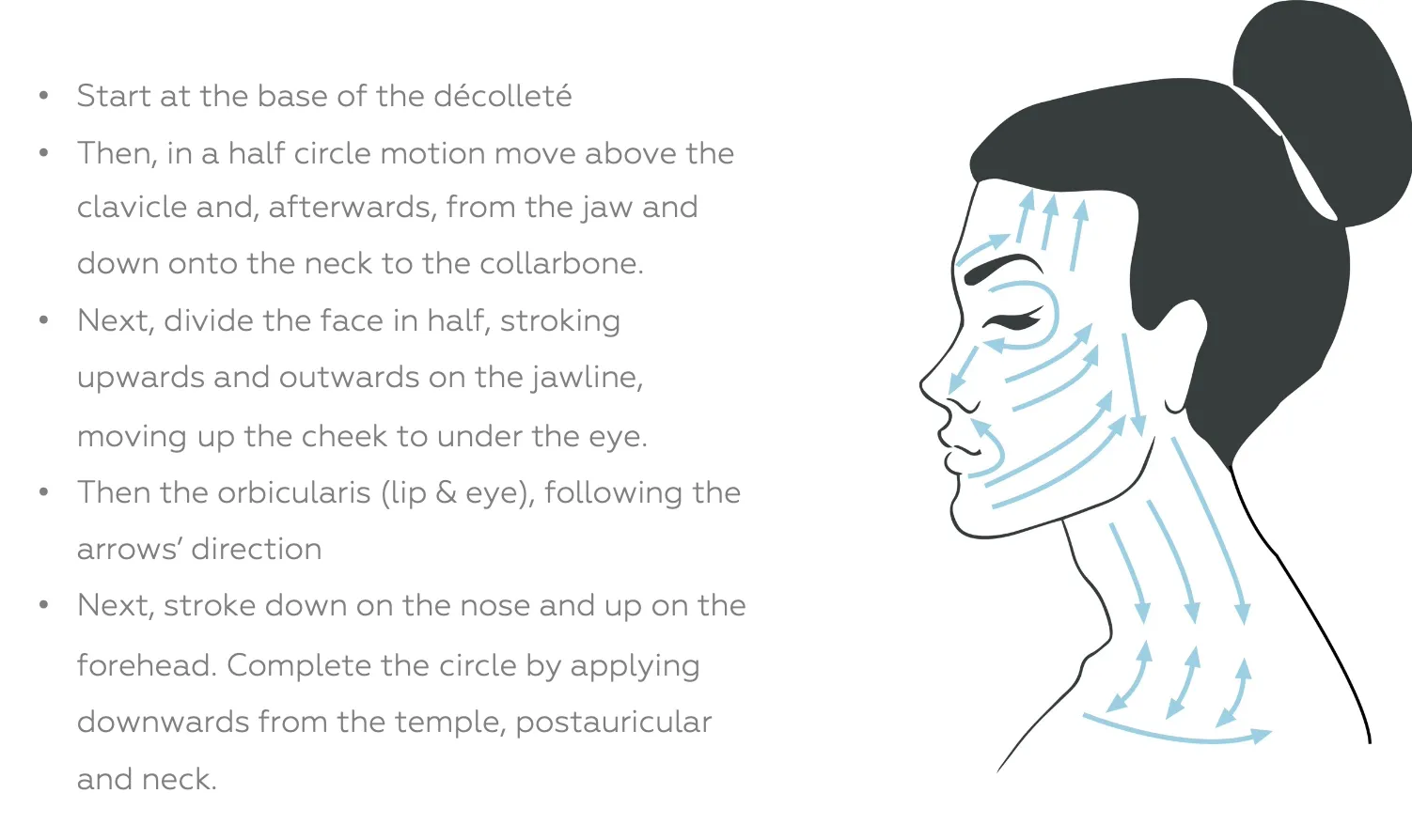 Plasma Draining & Tightening Mask